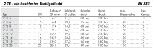 Hydraulikschlauch 2 TE - ein hochfestes Textilgeflecht, EN 854, METERWARE Hydraulikschlauch 2 TE - ein hochfestes Textilgeflecht, EN 854, METERWARE